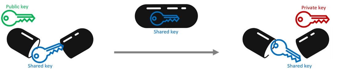 key-encapsulation-mechanism-kem