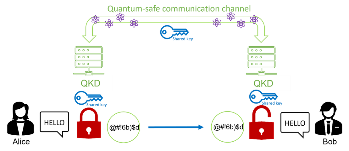 quantum-key-distribution-qkd