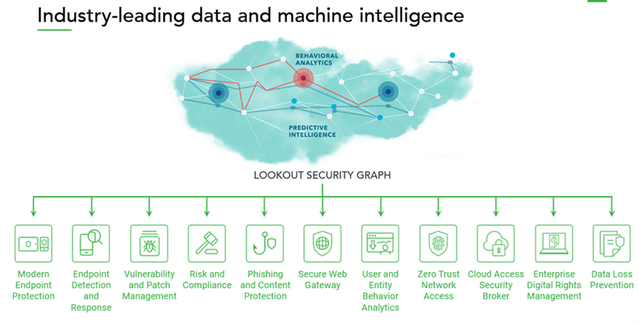 lookout-security-graph-about-industry-leading-data-and-machine-intelligence