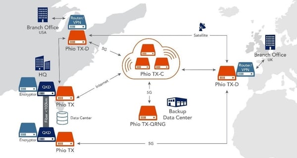 Diagram

Description automatically generated