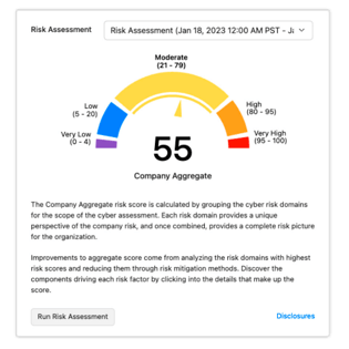 Risk assessment