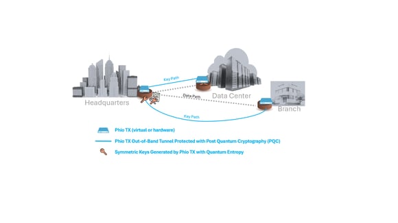 A diagram of a network

Description automatically generated